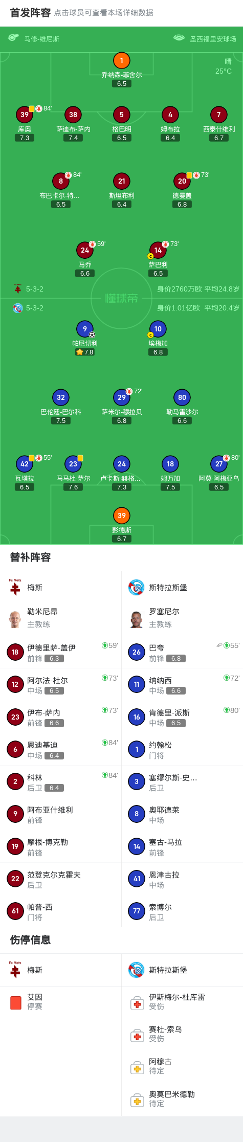 斯特拉斯堡客场-战胜梅斯