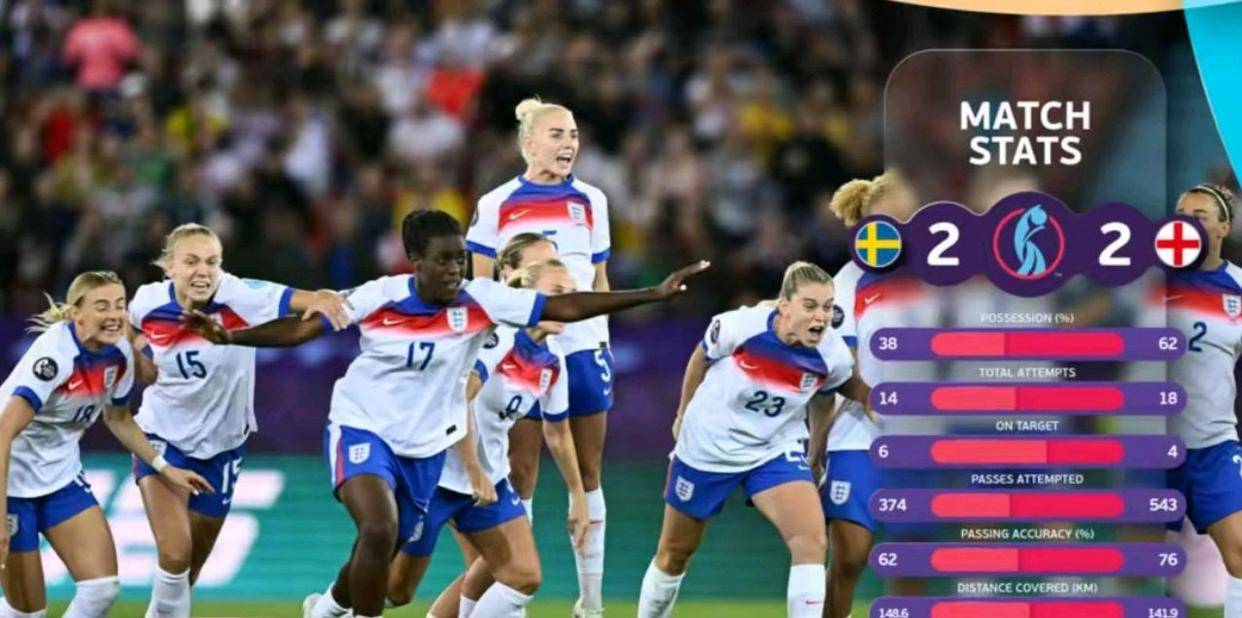 法国胜瑞典，杀入欧洲杯四强