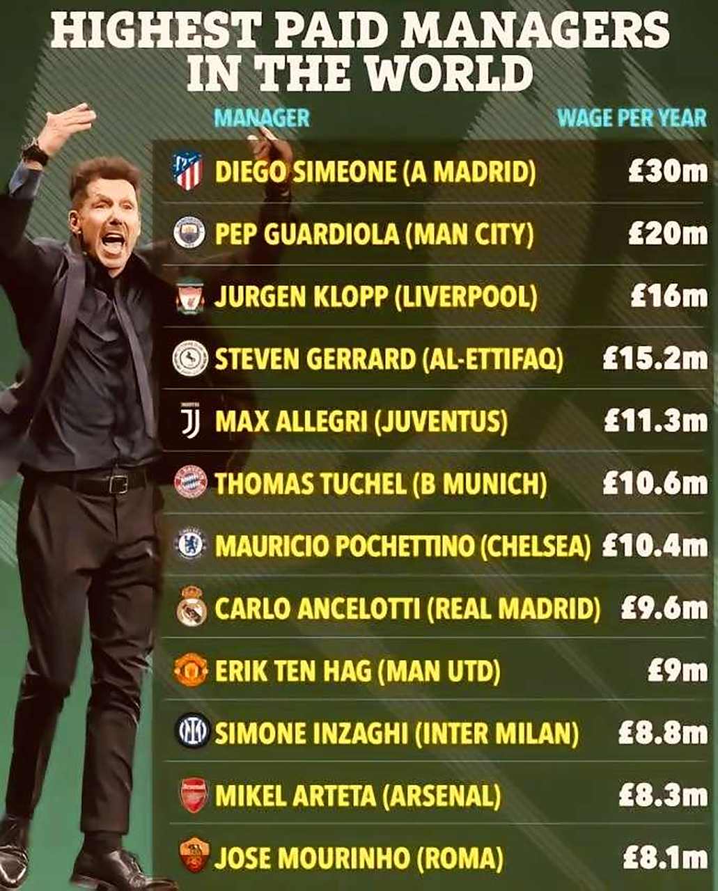 雷火电竞简介-关于马竞主教练战术调整，球队实力得到提升！的信息